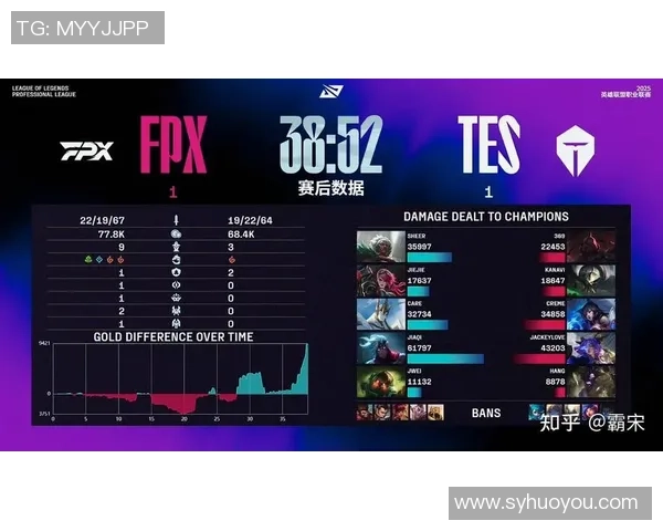 英雄联盟实力排行榜揭晓FPX强势夺冠名列第一